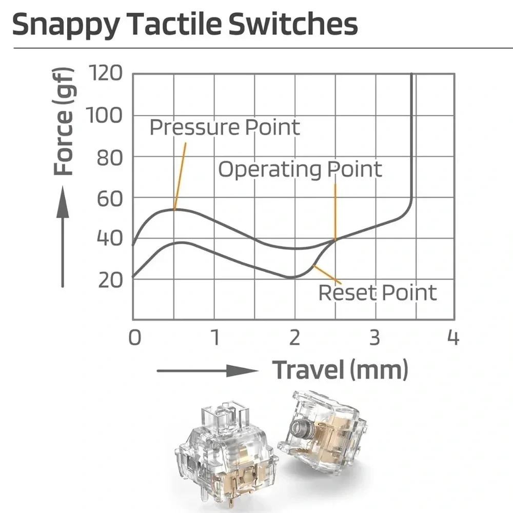 NWT 70pcs Tactile Switches for DIY Mechanical Keyboard